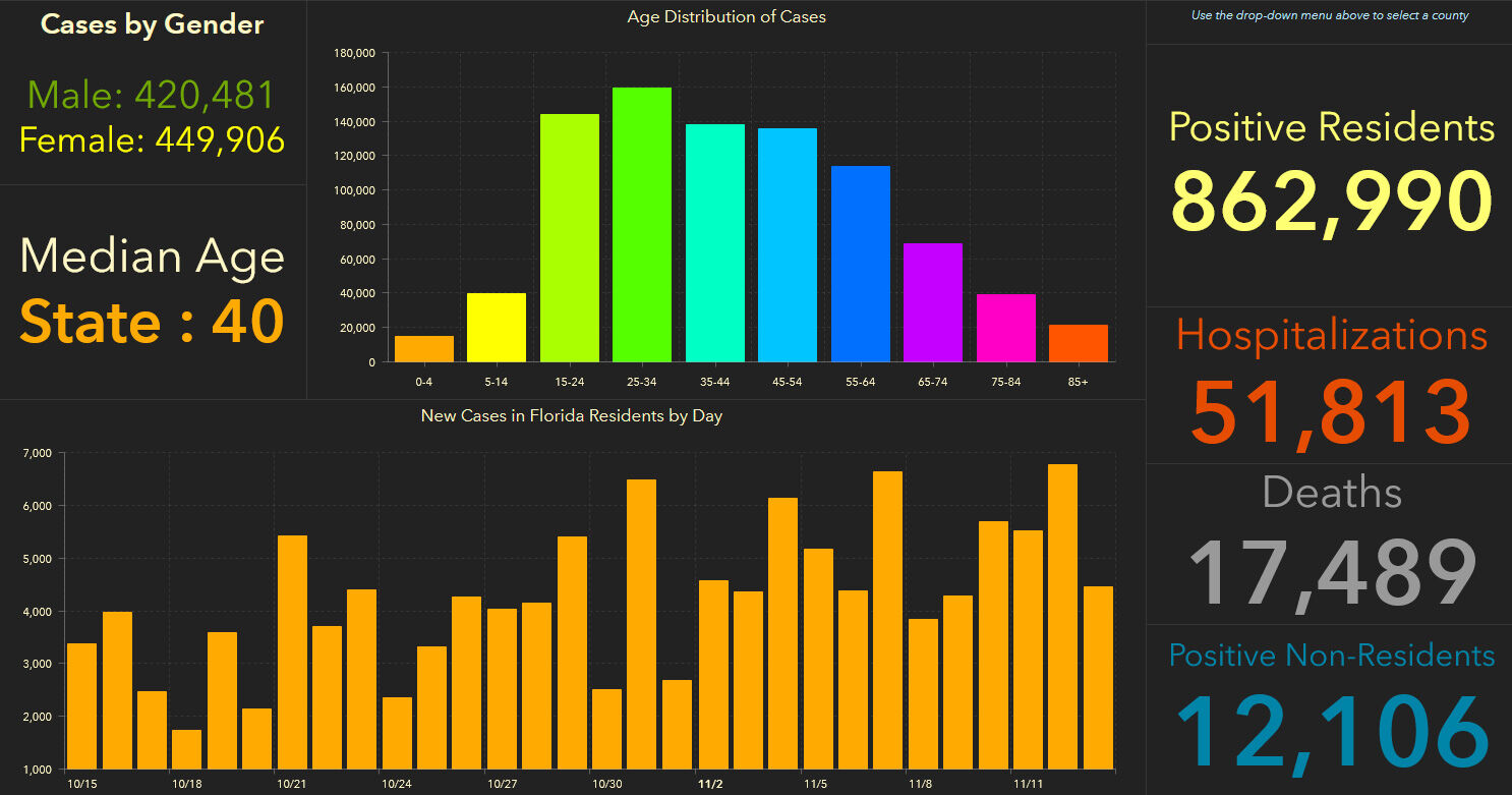 doh-chart-state-11-14-am.jpg